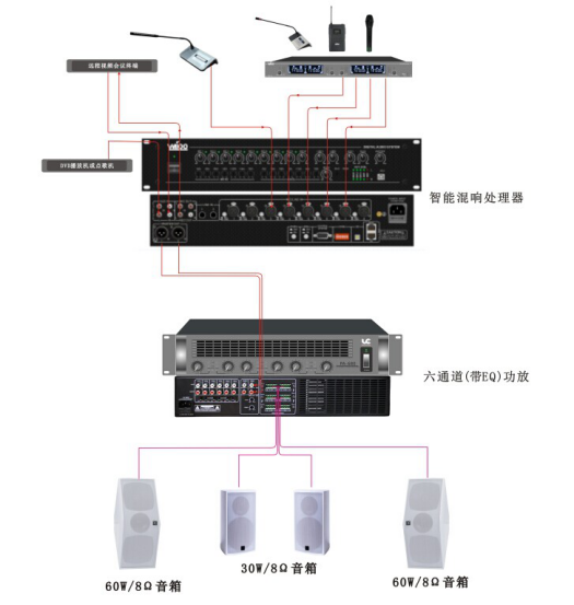 系统连接图