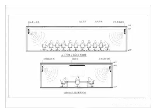 会议室音响
