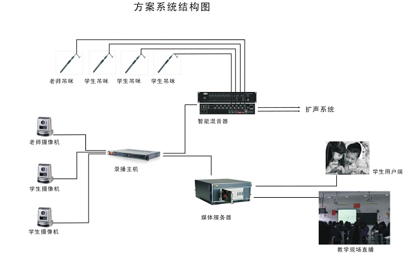 教育录播系统方案